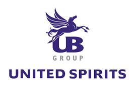 UB Group